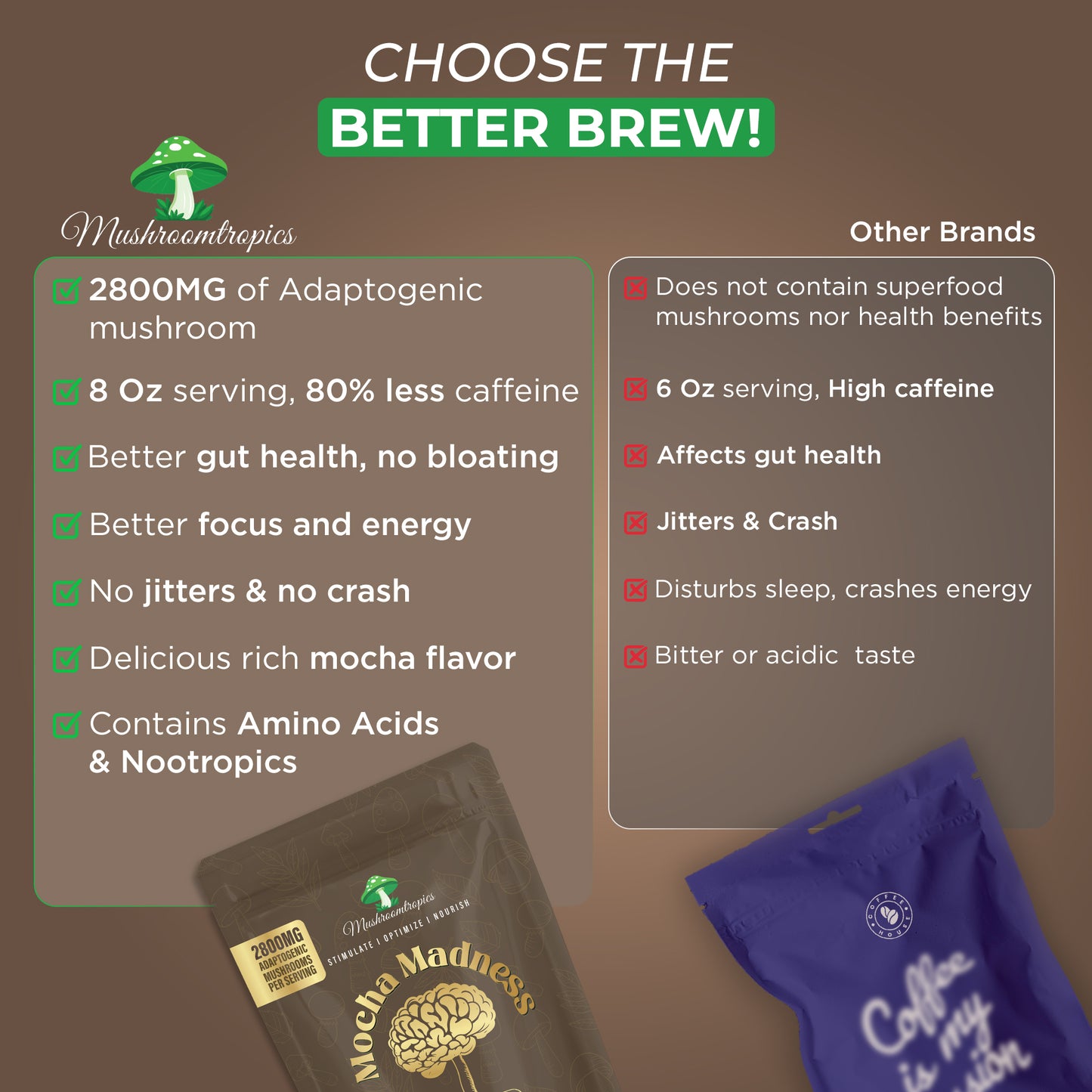 Mocha Madness